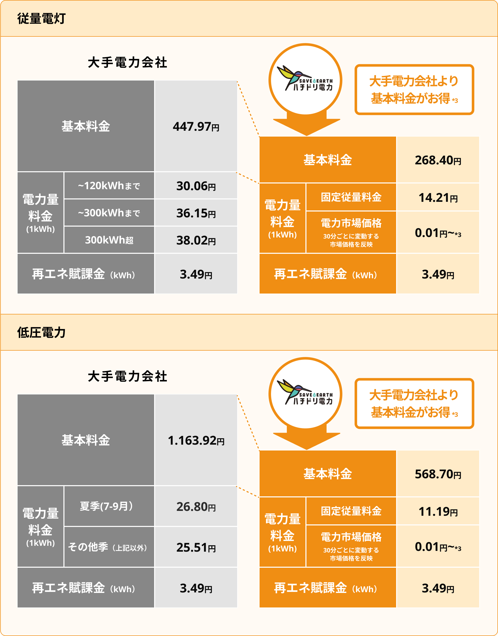 中国 従️量電灯 低圧電力