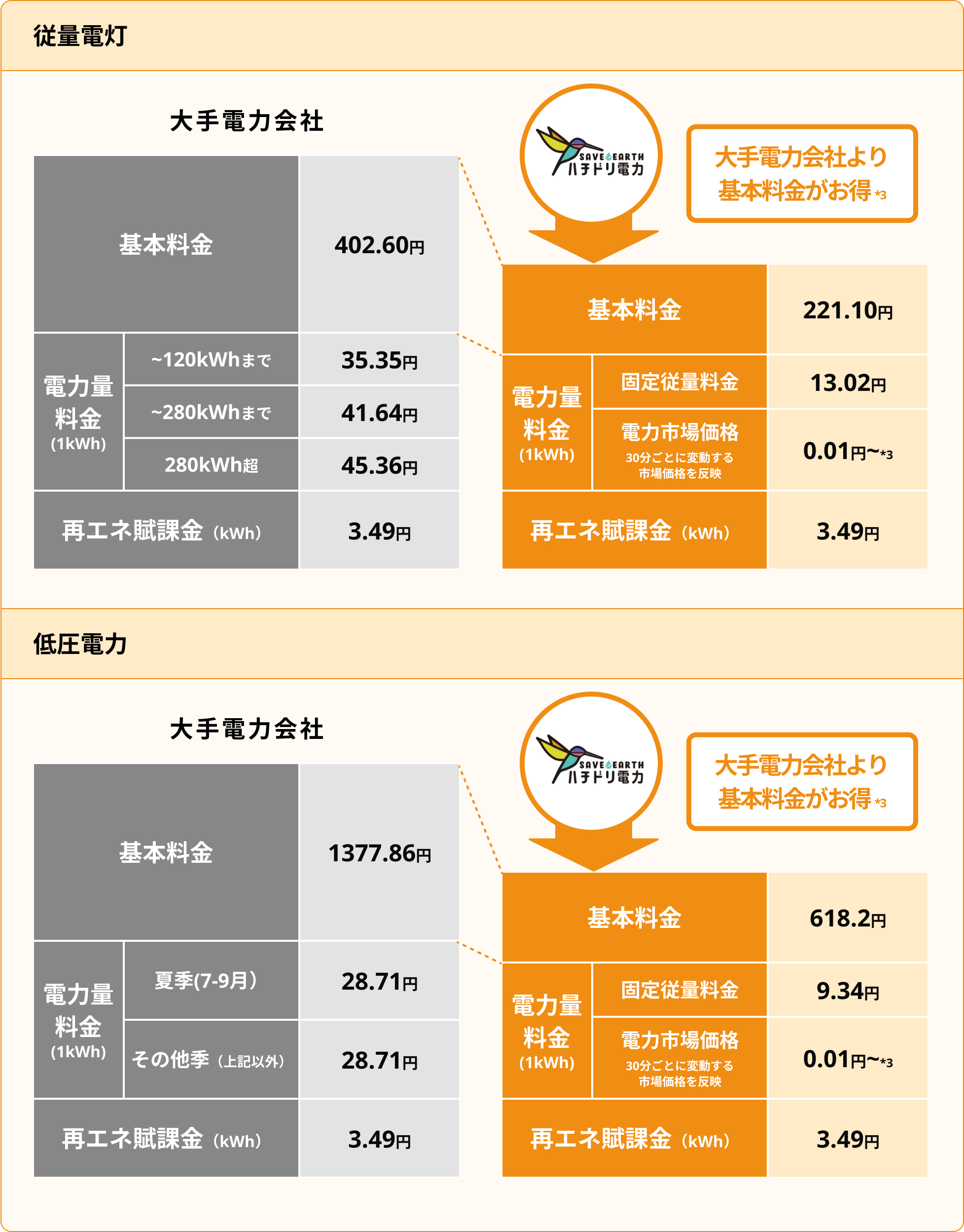 北海道 従️量電灯 低圧電力