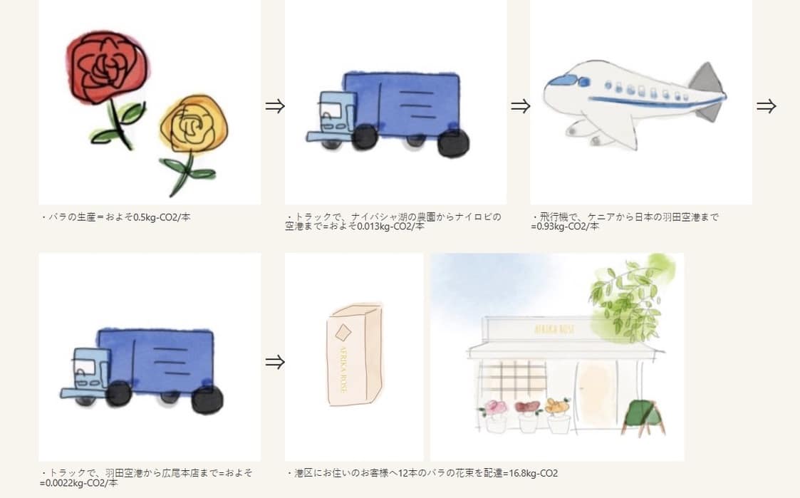 非常に高いケニアの乾燥地率