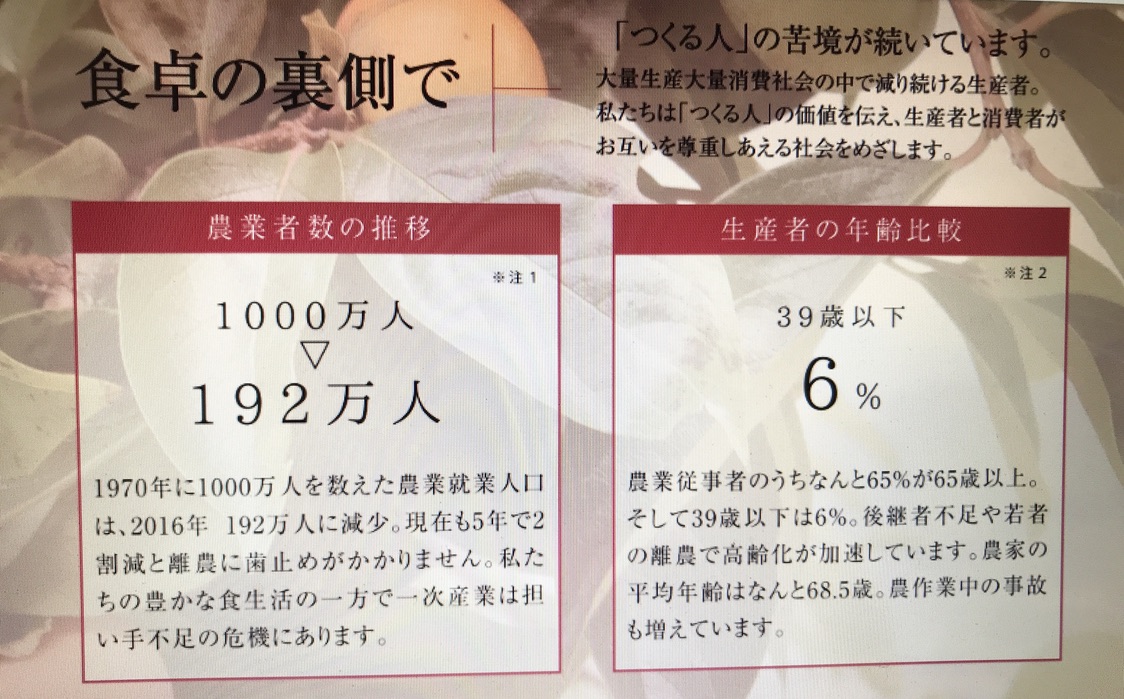 農業者数の減少・高齢化