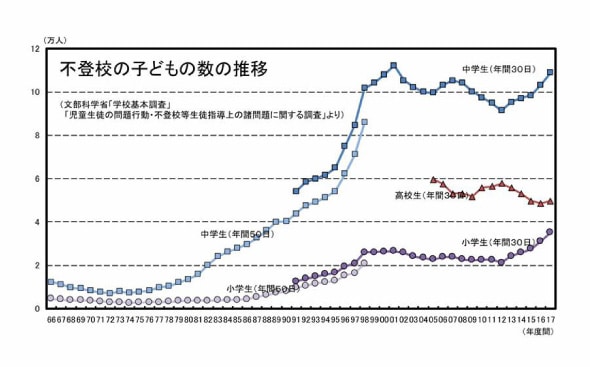 学校以外の選択肢の必要性