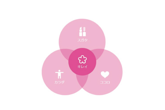 日本初セルフケアのNPO設立