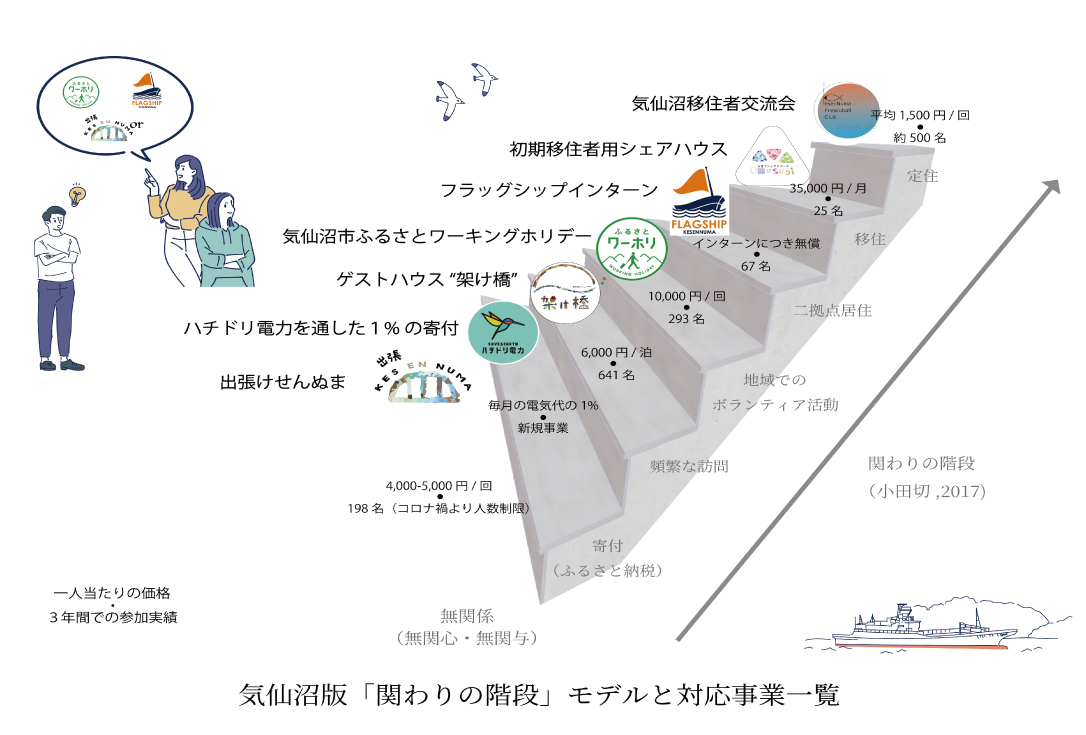 ハチドリユーザー。そんな、あなたも関係人口。